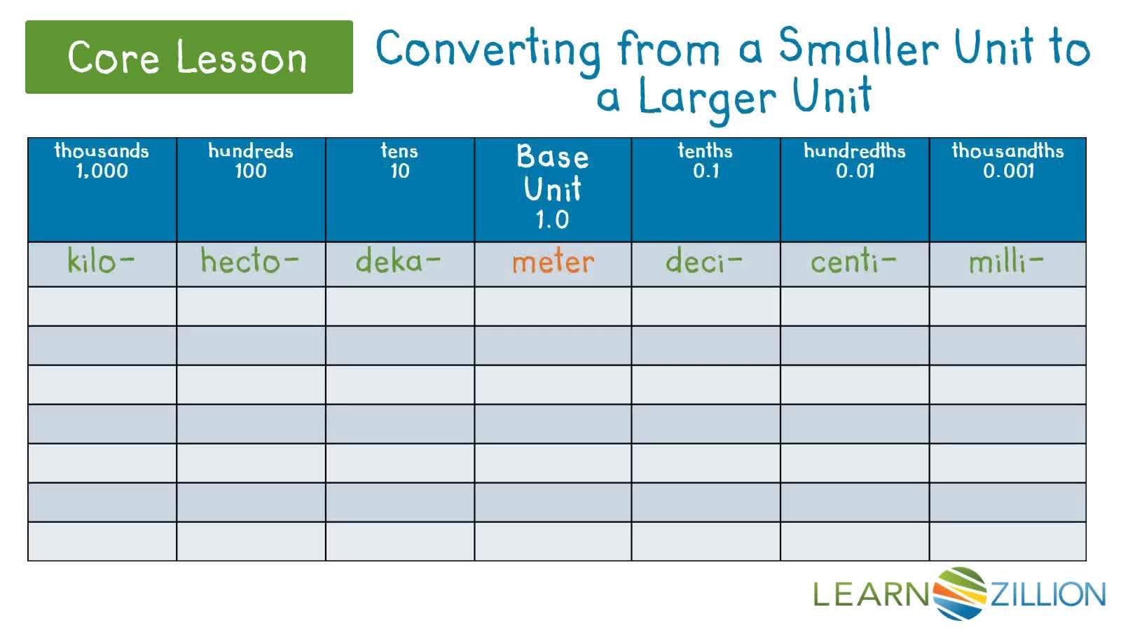Converting Fractions to Terminating Decimals Using Visual